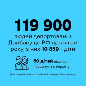 Понад 10 тисяч дітей з Донбасу вже депортовано до росії