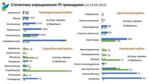 Луганчани подали понад 33 тисячі заявок про пошкоджене житло