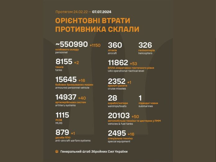Орієнтовні втрати російських окупантів