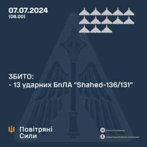 Робота ППО по ворожим цілям