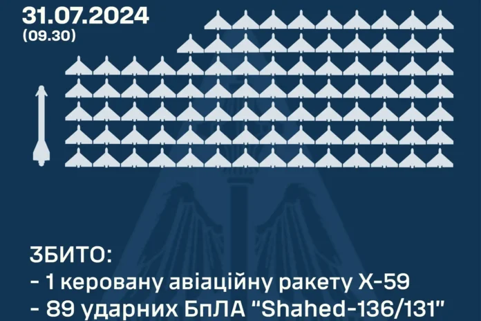 Атака російських безпілотників