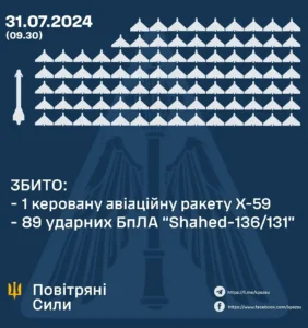 Атака російських безпілотників