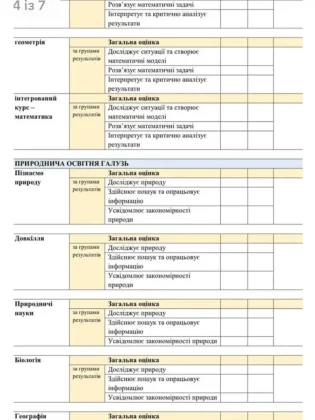 МОН України