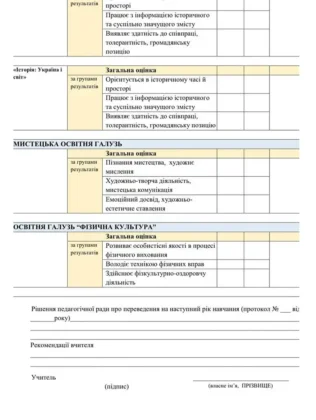 МОН України