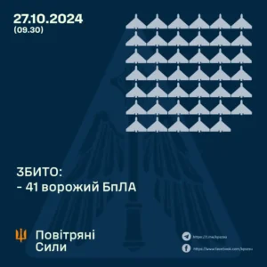 Нічна атака по Україні: росіяни запустили понад 80 БпЛА