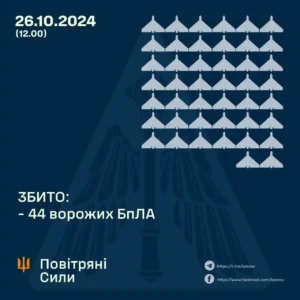 Масована російська атака: росіяни випустили майже 100 дронів та ракети