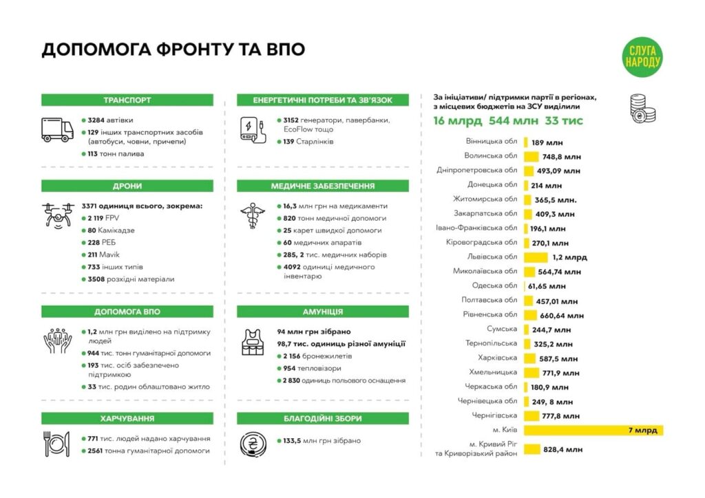 Інфографіка 