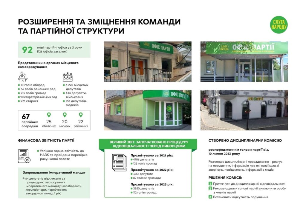 Інфографіка