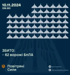 Рекордну кількість БпЛА випустила росія по Україні