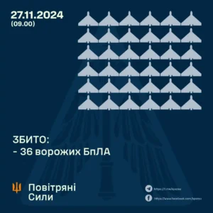 Російська атака дронами: ЗСУ збили 36 безпілотників