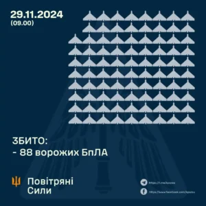 Масована атака РФ на Україну: збито 88 дронів, пошкоджено інфраструктуру