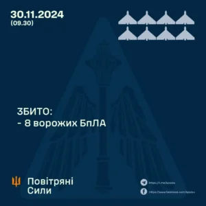 Жоден з російських безпілотників не досяг цілі - ПС