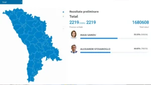 Пораховано 100% протоколів у Молдові: Санду отримала перемогу