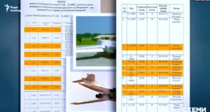 Росія використовує бомбардувальники ТУ-160, які передала Україна
