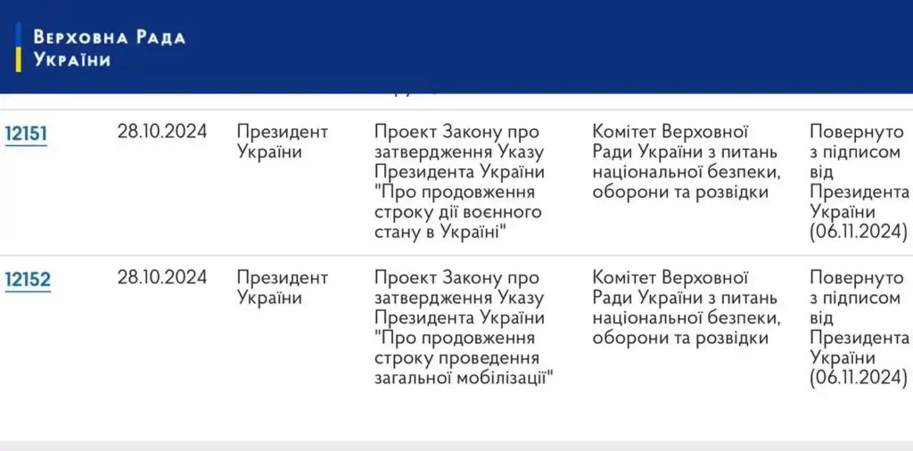 Зеленський затвердив продовження дії воєнного стану та загальної мобілізації 