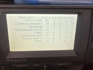 Рада не змогла відкликати Бойка з комітету з питань прав людини