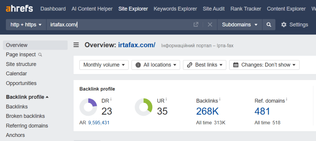 Дані Ahrefs від 25.01.2025