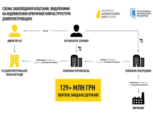 Затримано Дубинського, якого розшукує ФБР - ЗМІ