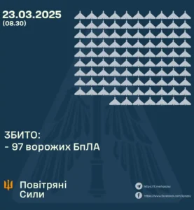 Масована атака по Україні: росіяни запустили 147 дронів