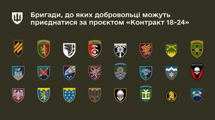 Кількість бригад за проєктом 