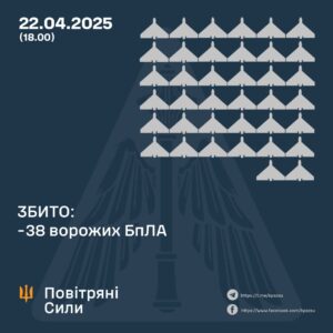 ППО України за добу знищила 38 ударних дронів «Shahed»