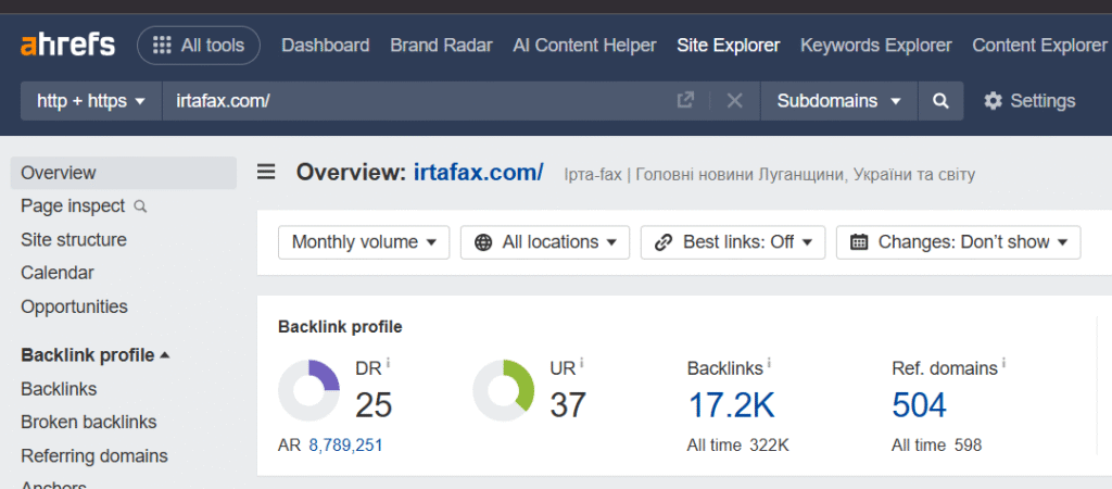 Дані Ahrefs від 07.05.2025