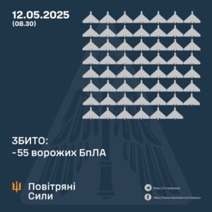 Сили оборони знищили 55 дронів Shahed під час нічної атаки