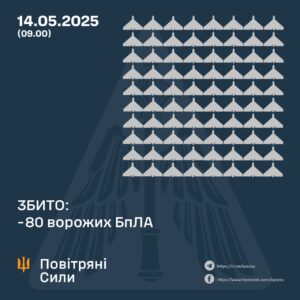 Росія атакувала Україну 145 БпЛА: більшість знищено