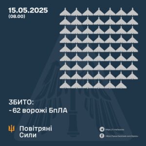 ППО України збила 62 ворожі БпЛА під час нічного нападу