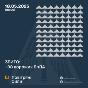 Масована атака на Україну: збито 88 ворожих БпЛА