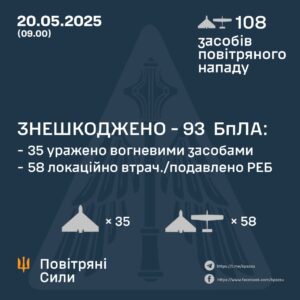 Нічна атака: сили ППО збили 93 «Shahed» із 108 запущених дронів