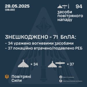 Повітряні сили відбили масовану атаку рф: знищено 71 дрон