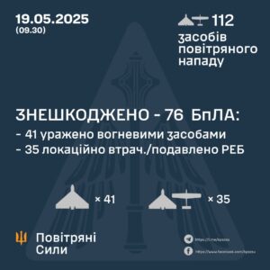Масована атака дронами: росія запустила 112 Shahed