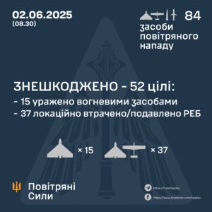 росія вдарила по Україні дронами та «Іскандерами»: є поранені діти