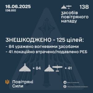 Нічна атака дронів Shahed: Українська ППО збила 125 БпЛА