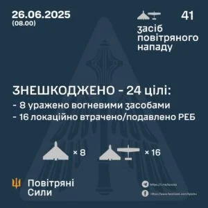 ЗСУ збили 24 Shahed під час нічної атаки дронів