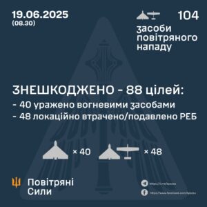 Українська ППО збила більшість із 104 дронів, випущених рф