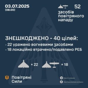 Масована нічна атака дронів: Повітряні сили повідомили про результати
