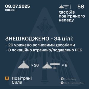 Повітряна атака 8 липня: росія запустила 54 дрони