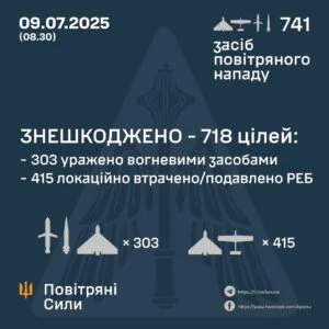Рекордна атака на Україну: Повітряні сили повідомили подробиці