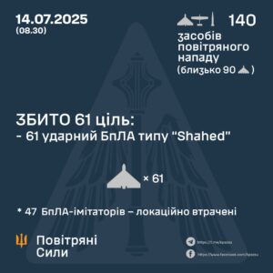 Масована атака: росія випустила 136 дронів «Shahed»
