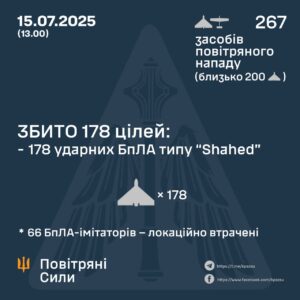 Повітряні сили: понад 240 дронів знищено за добу
