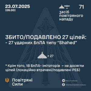 Понад 70 дронів за ніч: які регіони опинилися під ударом