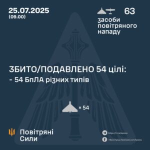 росія атакувала Україну 63 повітряними цілями