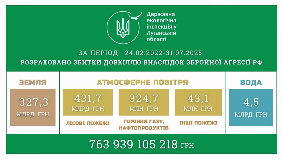 Збитки від знищення лісів на Луганщині окупантами та вогнем