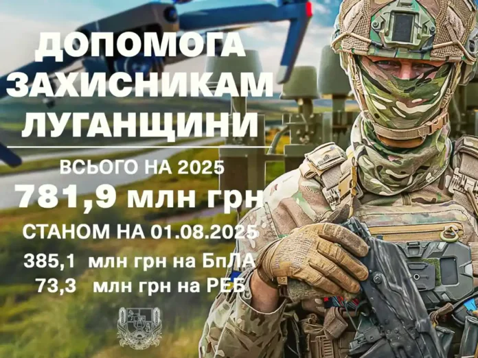 Луганщина спрямувала понад 780 млн грн на підтримку Сил оборони