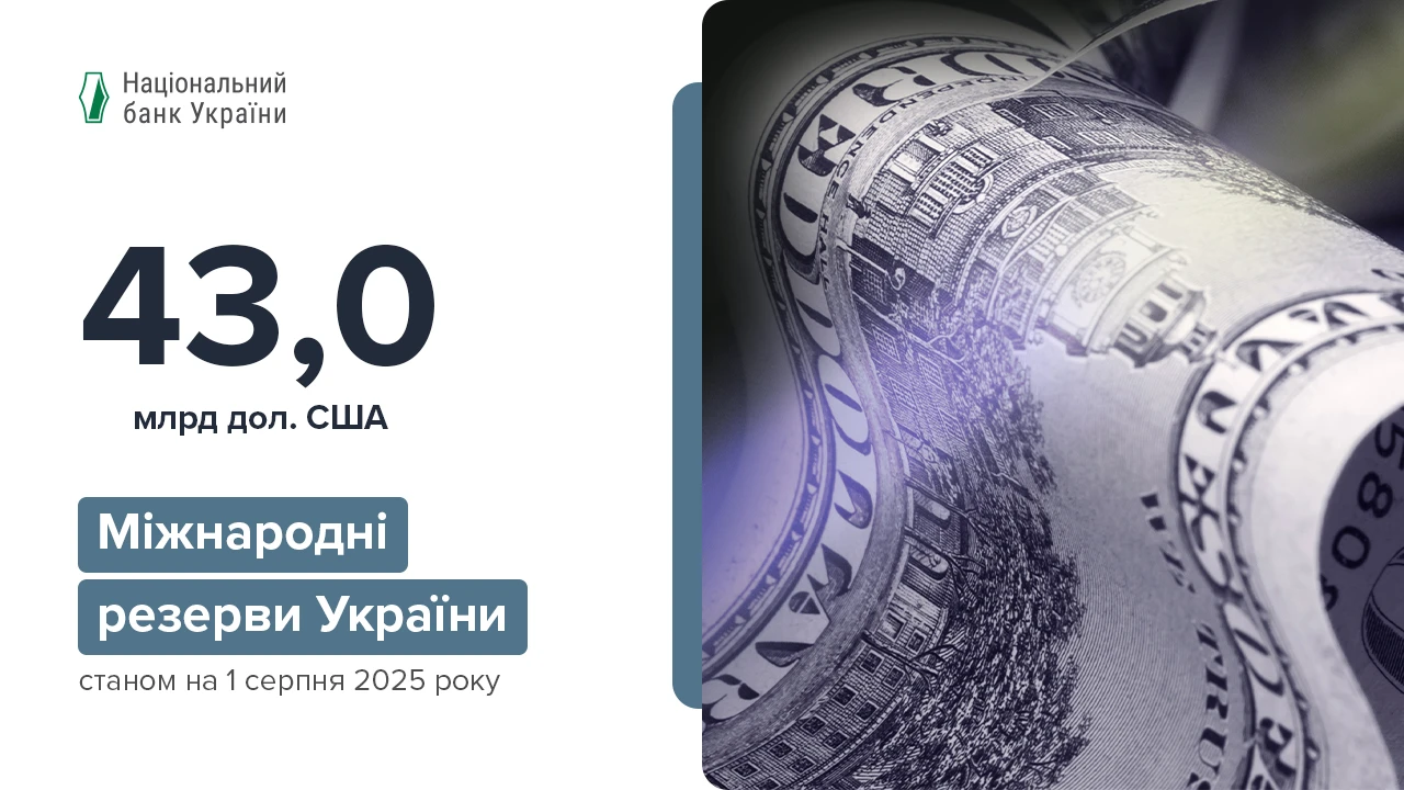 Міжнародні резерви України впали на 4,5% – НБУ