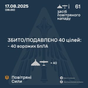 РФ атакувала ракетами та дронами: ППО знищила більшість цілей