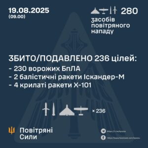 Атака рф по Україні: сили ППО збили понад 230 ворожих дронів і ракети