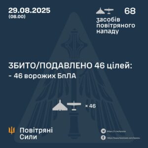 ЗСУ відбили масовану атаку дронами Shahed у ніч на 29 серпня